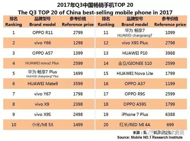 8000元的OPPOA57跟苹果对比你选哪个oppoa37跟a57哪个好用-第9张图片-太平洋在线下载