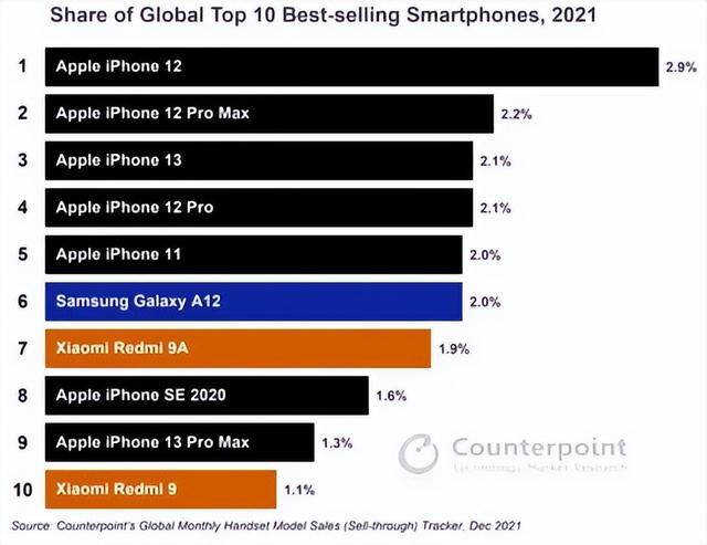 中国有卖美国版的苹果手机吗美国苹果手机价格表-第25张图片-太平洋在线下载