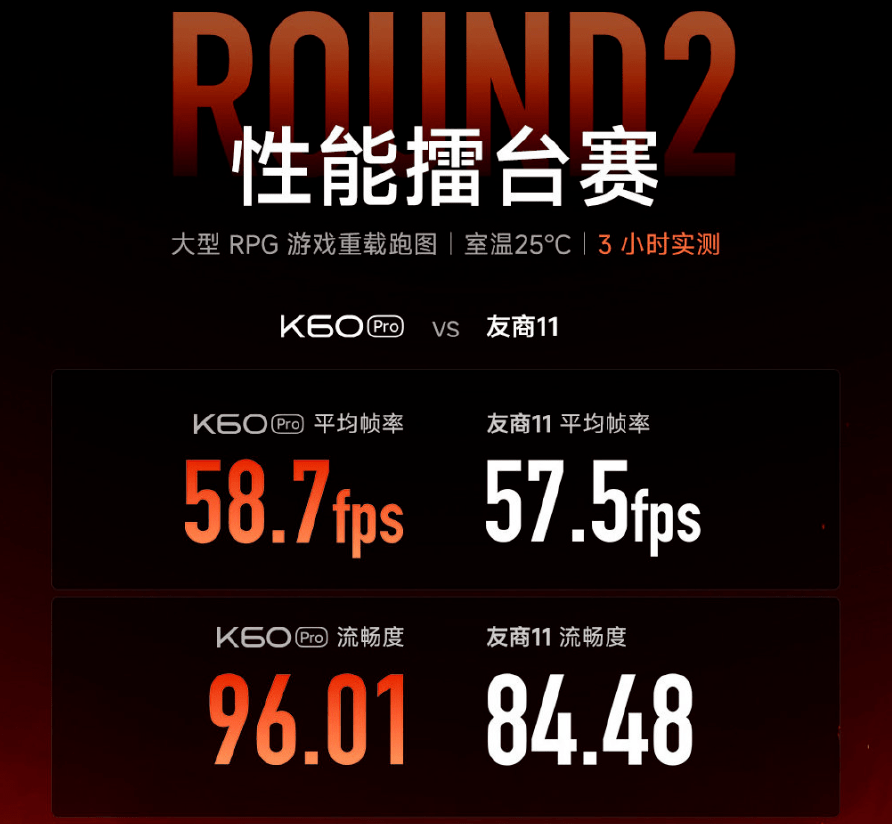 华为荣耀手机参数对比评测:【新机】友商11很受伤，K60系列发布