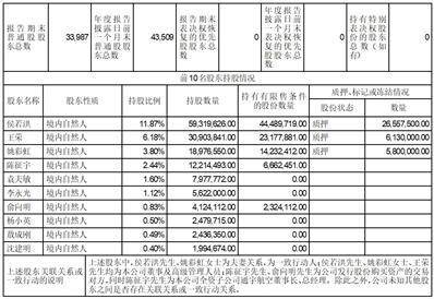 通税全城苹果版:深圳光韵达光电科技股份有限公司2022年度报告摘要