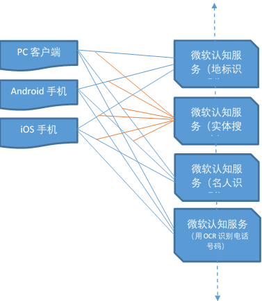 客户端应用场景常见的客户端有哪些-第2张图片-太平洋在线下载