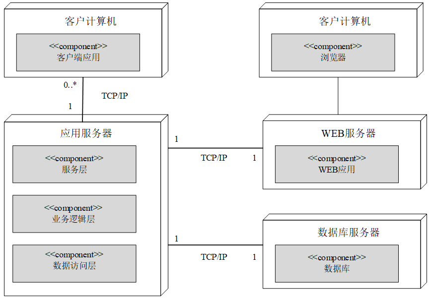 mes客户端mes客户管理