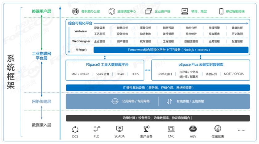 mes客户端mes客户管理-第2张图片-太平洋在线下载