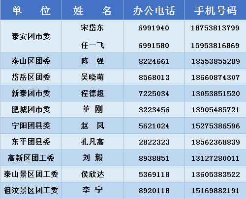 泰安手机资讯热线招聘泰安找工作招聘信息今天