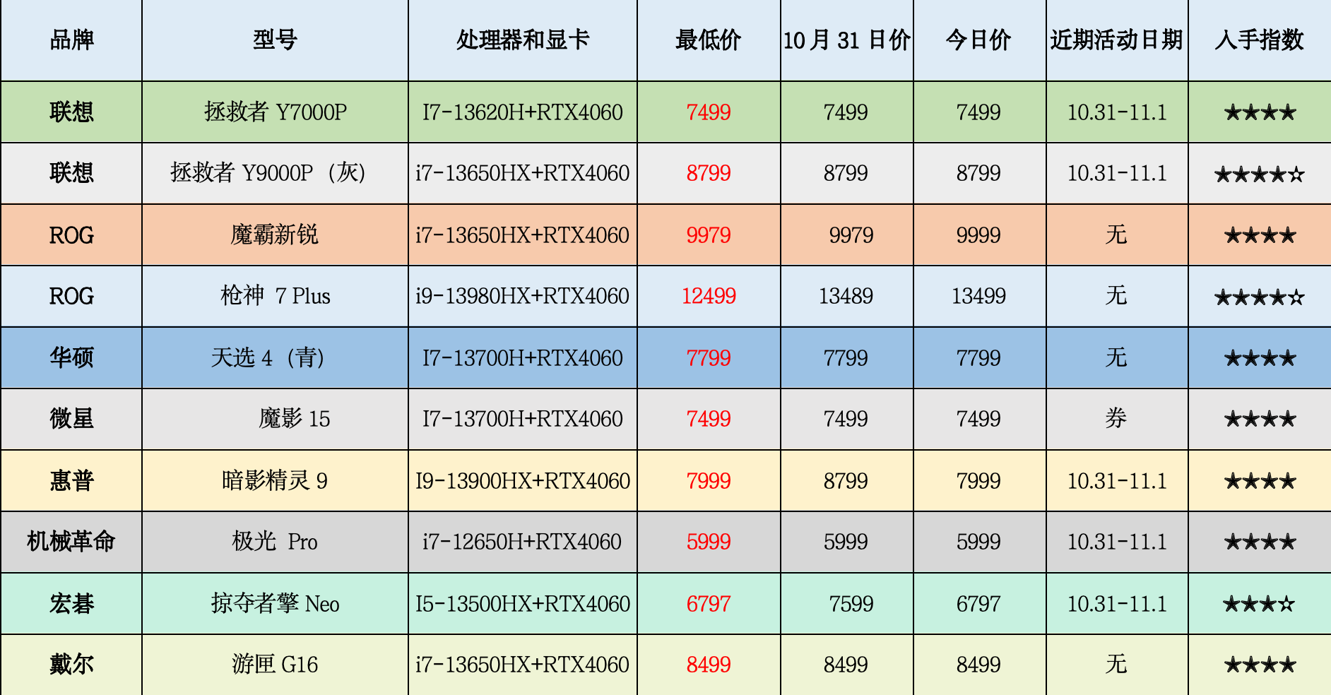 客户端京东价格保护京东价格保护如何撤销-第2张图片-太平洋在线下载