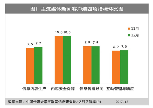 客户端和媒体客户端和移动端-第1张图片-太平洋在线下载