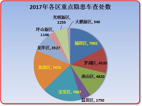 客户端隐患现状隐患与风险的区别-第2张图片-太平洋在线下载