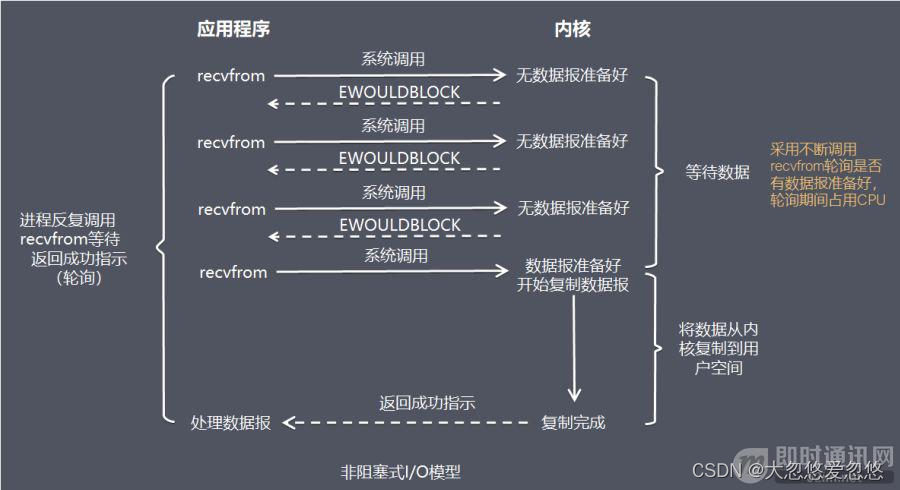 netty客户端写入服务端客户端vone服务器建立tcp连接失败-第1张图片-太平洋在线下载