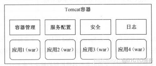 jetty客户端认证jetty和tomcat的区别-第2张图片-太平洋在线下载