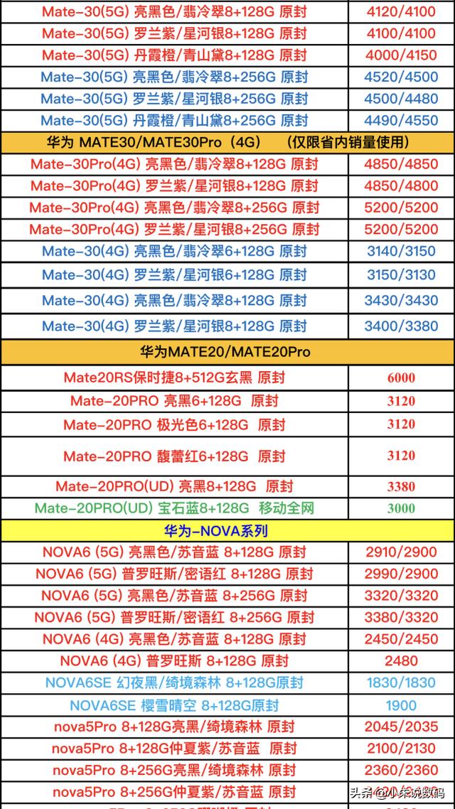 华为手机基础版配置表华为手机价格大全价格表-第1张图片-太平洋在线下载