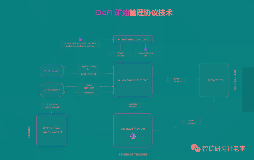 gtp协议客户端gtp引擎与当前棋盘状态同步失败-第2张图片-太平洋在线下载