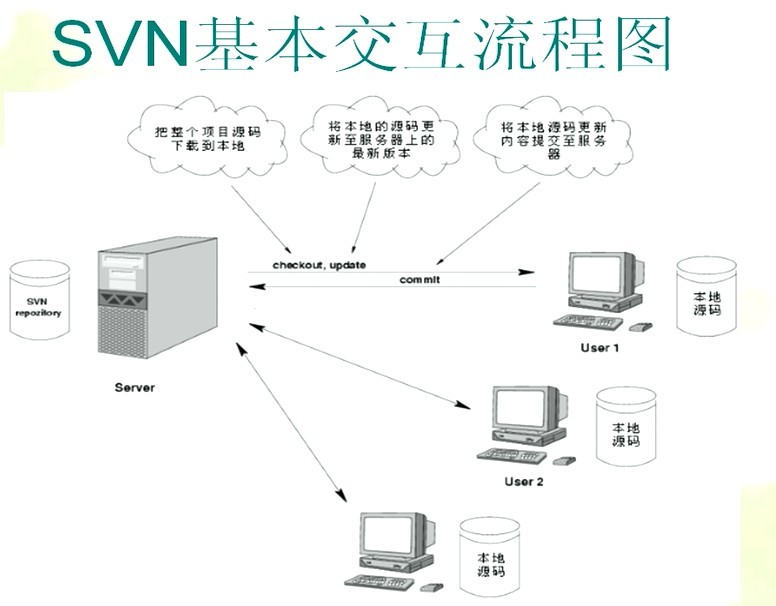 svn权限管理客户端win11无管理员权限安装软件-第2张图片-太平洋在线下载