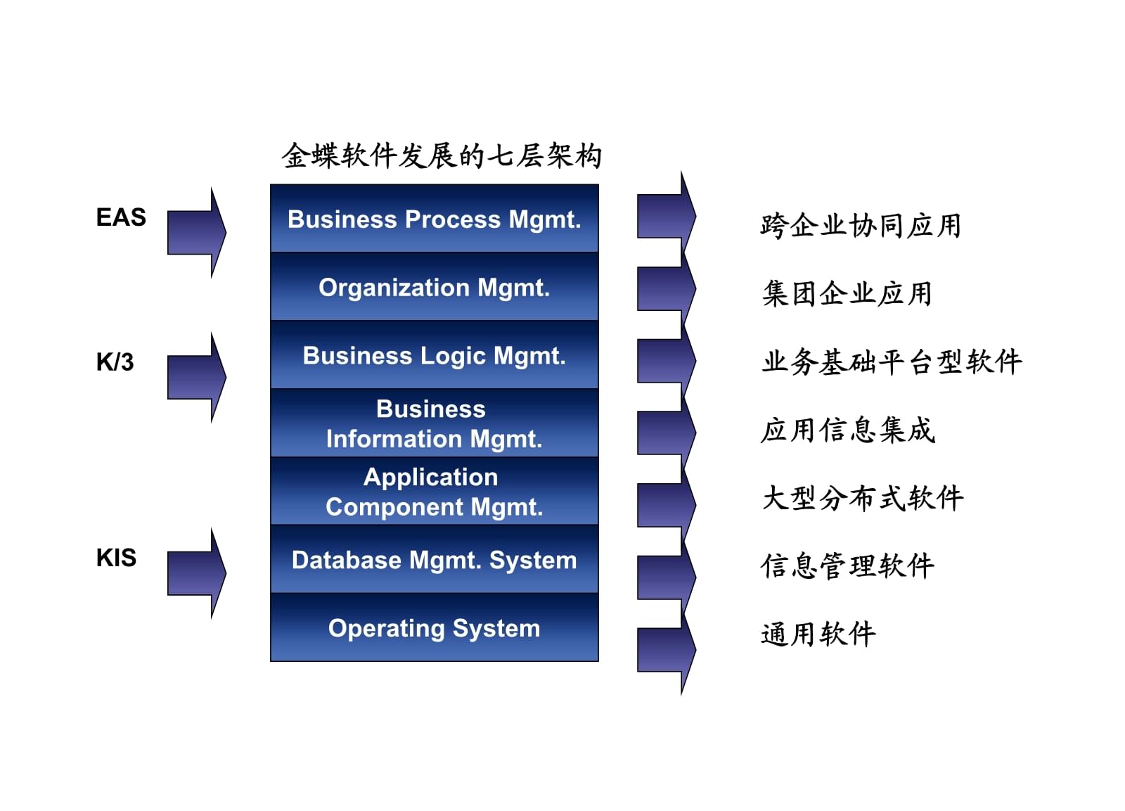 easbos客户端安装下载好了EAS客户端进不去-第2张图片-太平洋在线下载