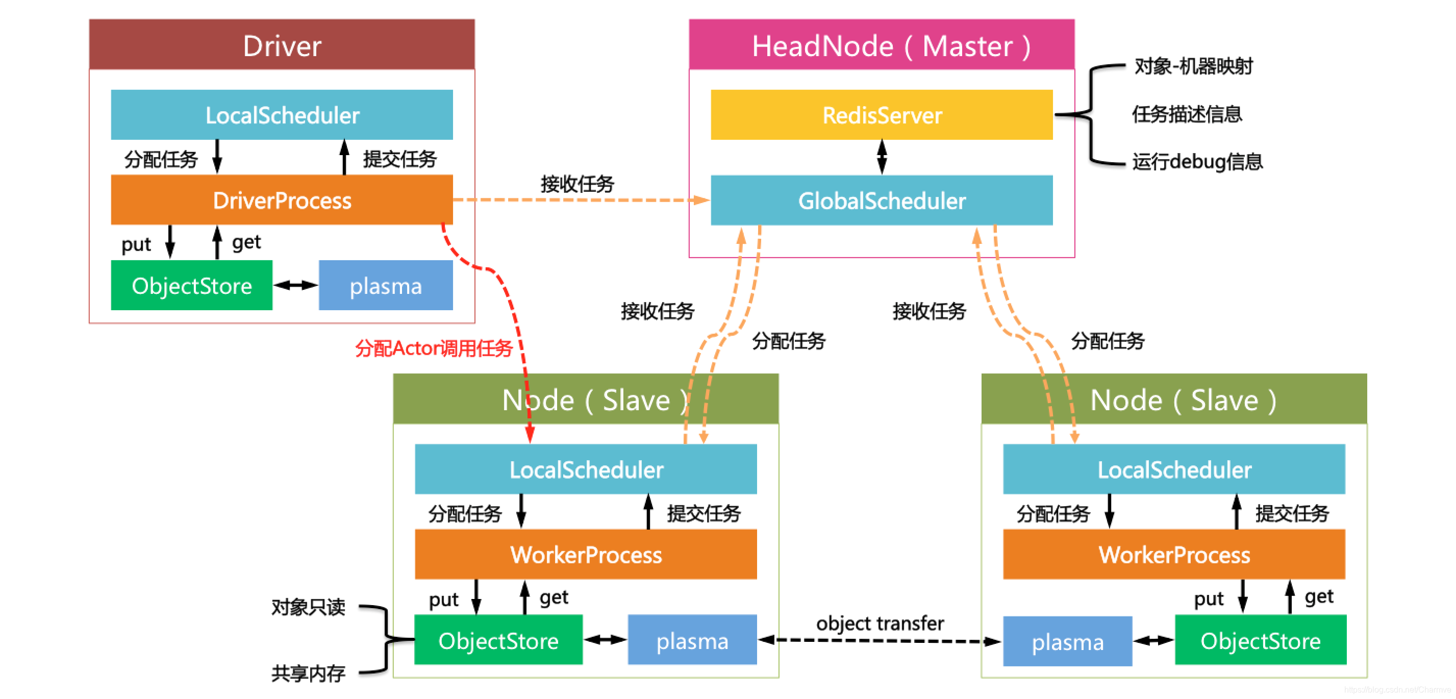 多进程客户端框架用户模式驱动程序框架主机进程-第2张图片-太平洋在线下载