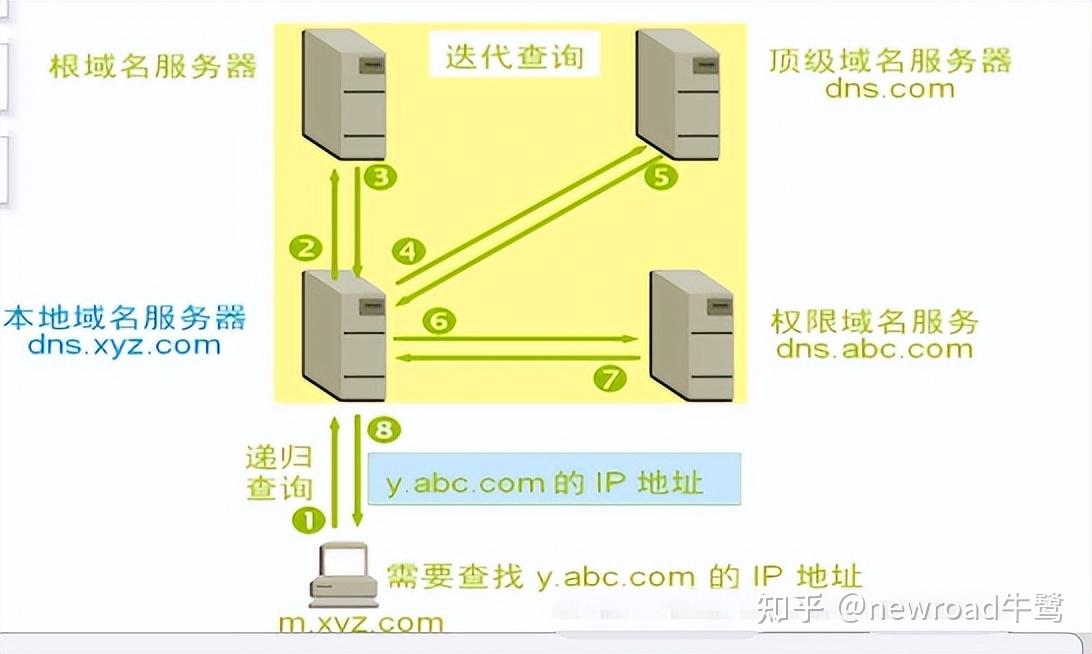 域客户端dns设置访问域名客户端需添加DNS配置