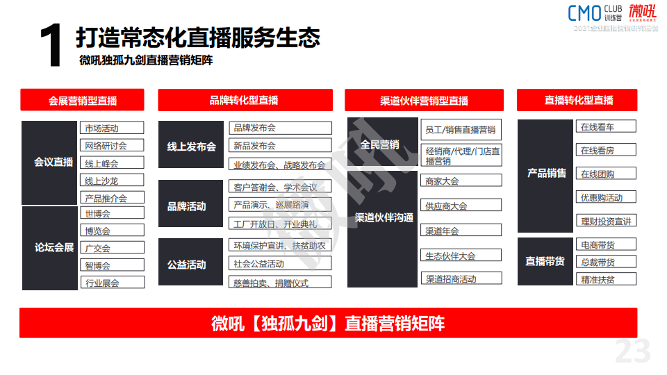 安卓版微吼微信手机安卓版官方下载