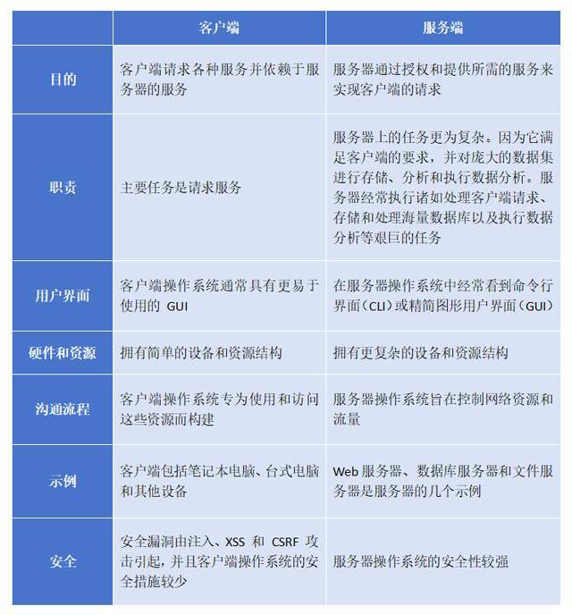 客户端程序包括扬电科技公司客户包括国家电网-第2张图片-太平洋在线下载