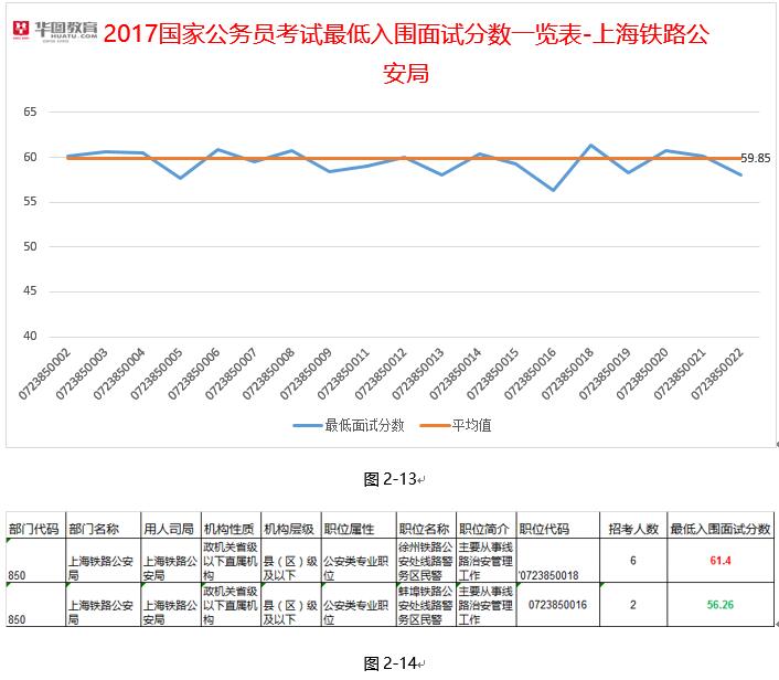 砖题库电脑客户端华图砖题库在线做题-第1张图片-太平洋在线下载