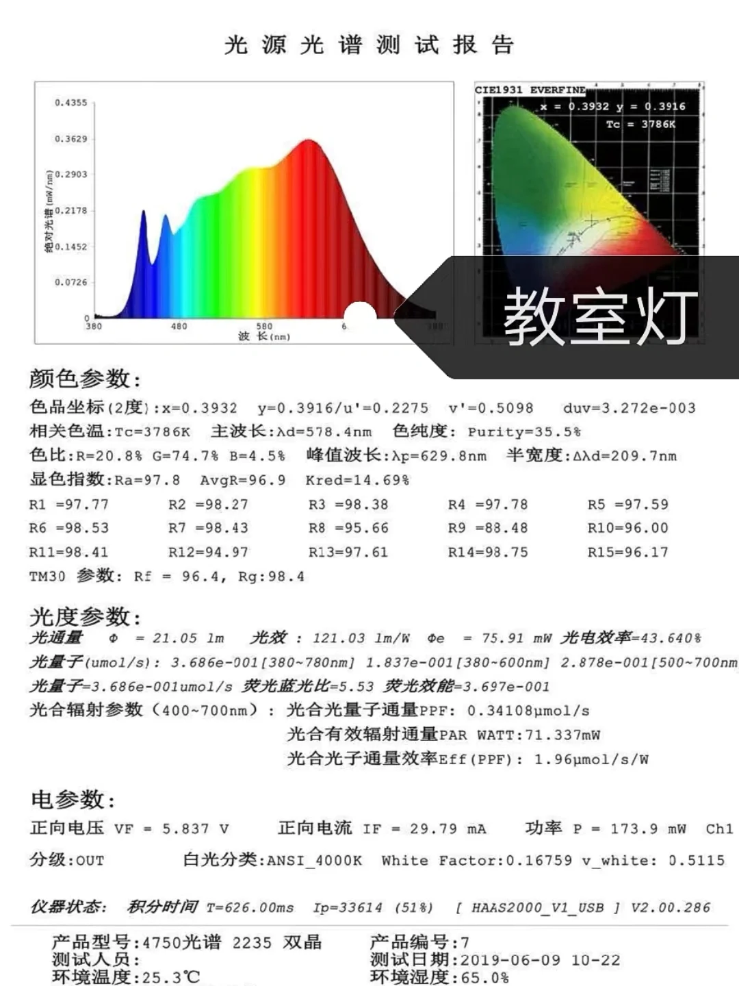 光谱测试苹果手机版怎么用iphone测光-第2张图片-太平洋在线下载