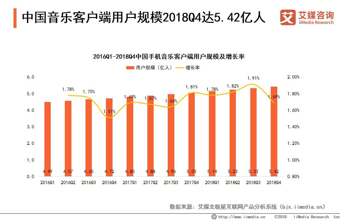 音乐客户端的缺点可以购买音乐版权的网站-第1张图片-太平洋在线下载