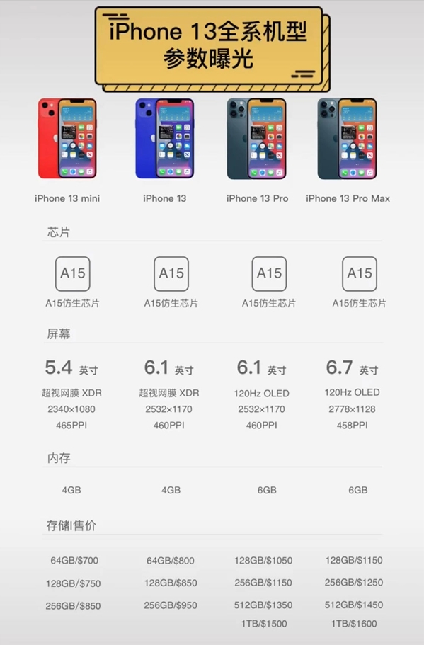 苹果13迷你版尺寸多少苹果13迷你尺寸长宽高厘米-第2张图片-太平洋在线下载