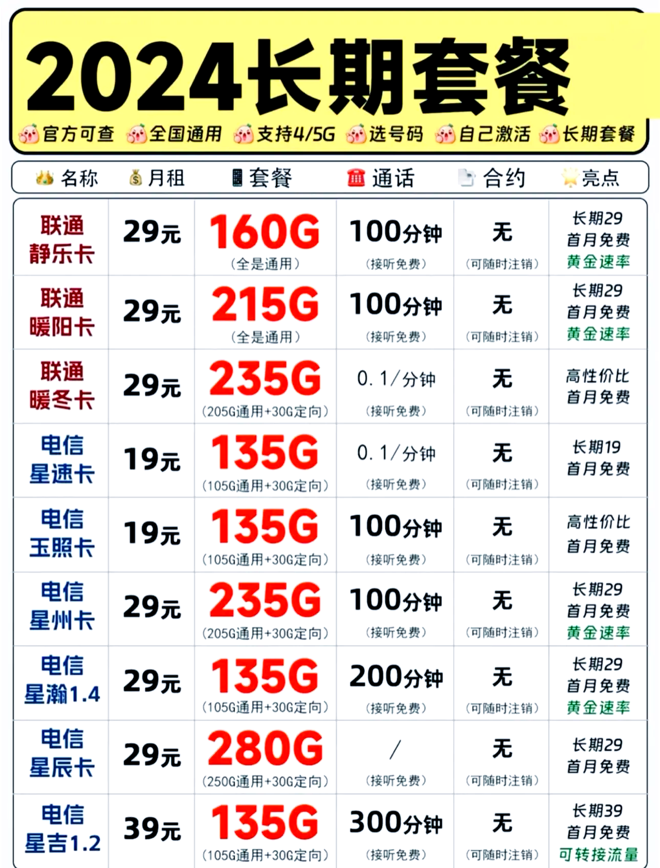 电信客户端查不到套餐电信怎么查看自己的套餐详情-第2张图片-太平洋在线下载