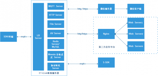 客户端的优缺点客户机服务器的优缺点