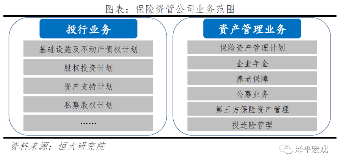 资金端客户端投行资金端和资产端的区别