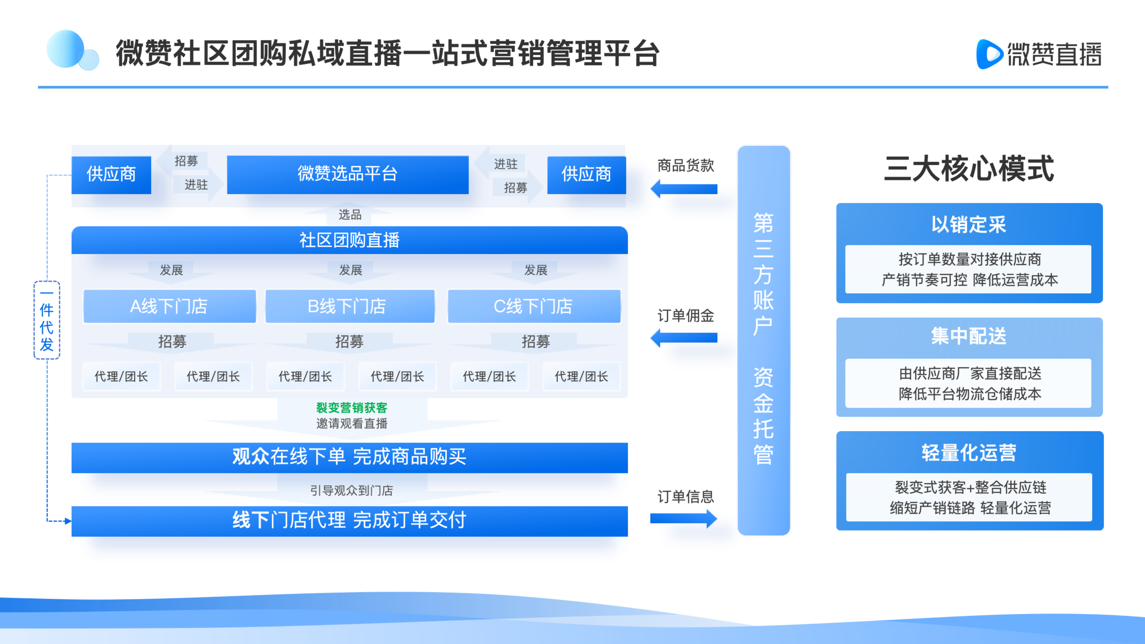 商业都市客户端51保健品批发网官网