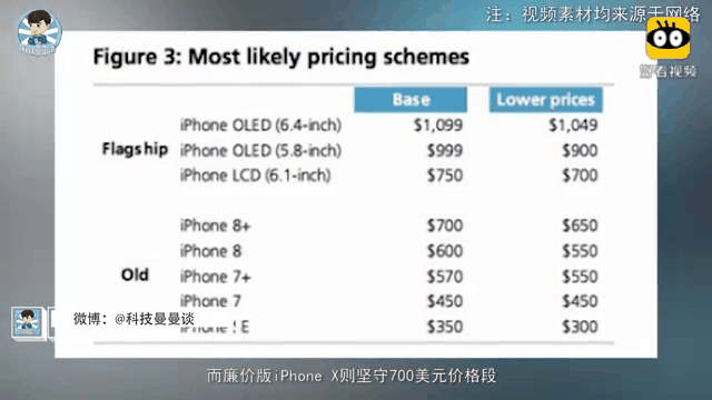 和苹果八廉价版苹果x苹果8和苹果x是同一年出的吗-第2张图片-太平洋在线下载