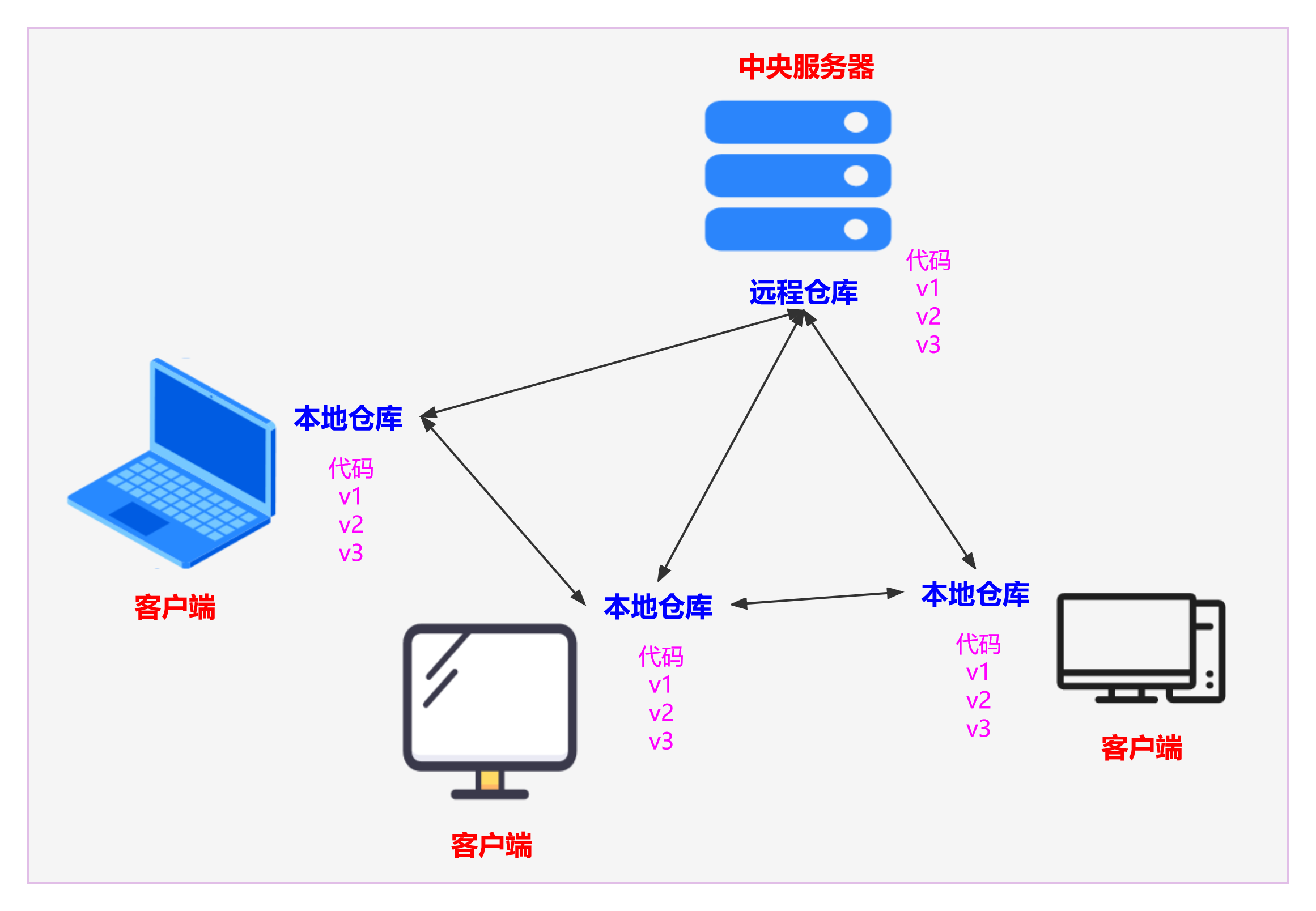 git图像客户端idea验证测试git-第2张图片-太平洋在线下载